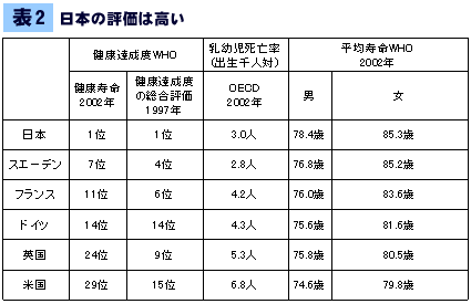 日本の評価は高い