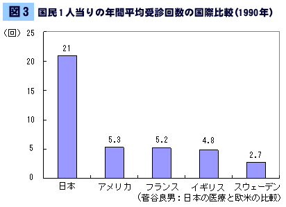 l̔Nԕώf񐔂̍۔ri1990Nj